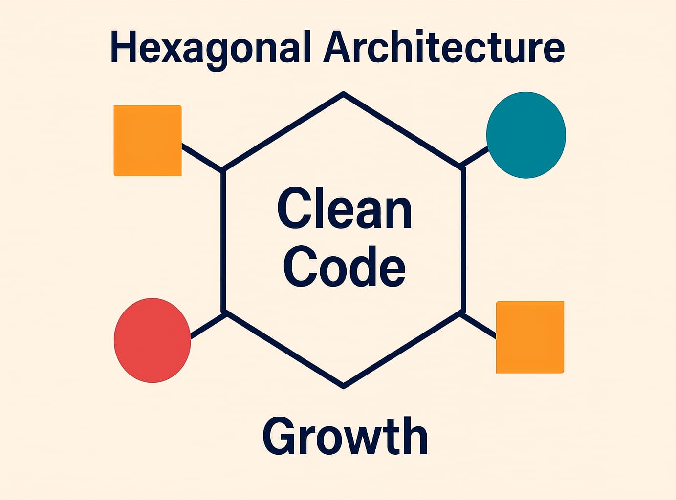 Your Codebase Should Grow With Your Business