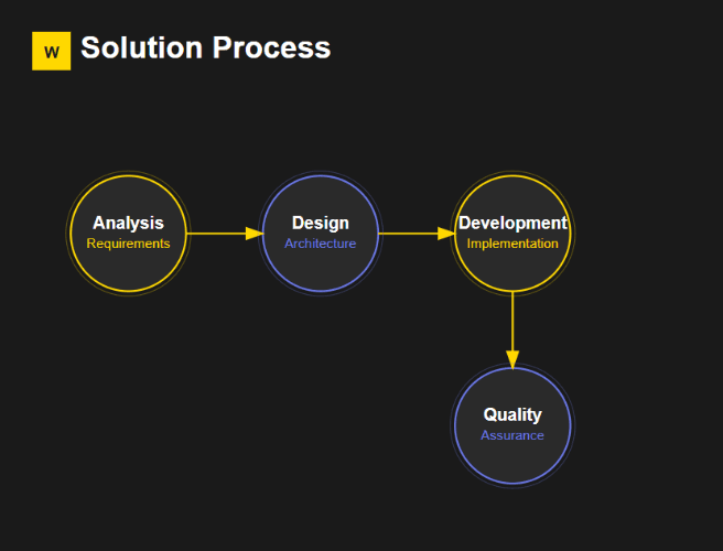 We Don’t Just Solve Problems – We Prevent Them!