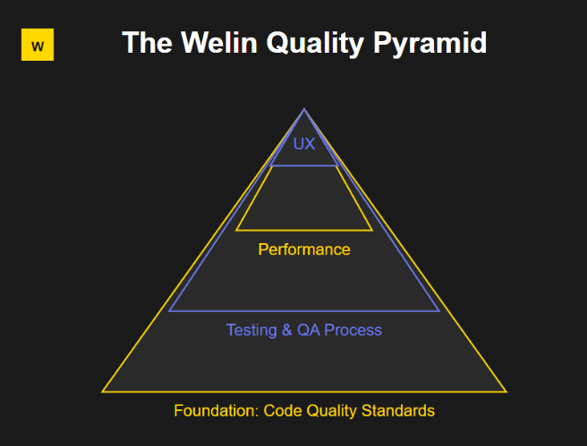 Quality - isn’t just a buzzword